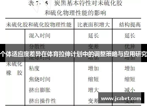 个体适应度差异在体育拉伸计划中的调整策略与应用研究