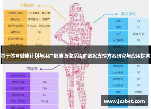 基于体育健康计划与用户健康画像系统的数据支撑方案研究与应用探索